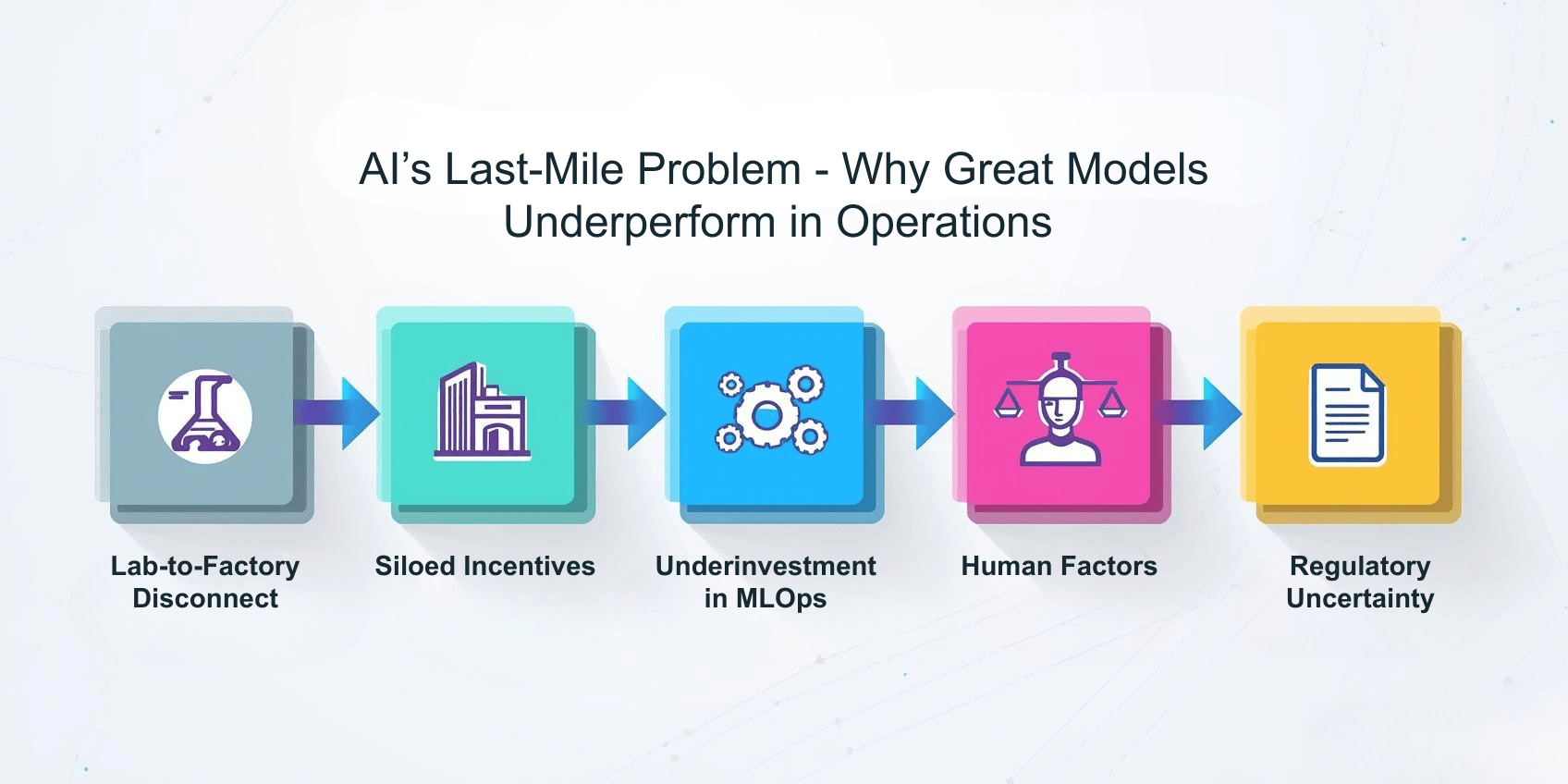 AI’s Last-Mile Problem — Why Great Models Underperform in Operations