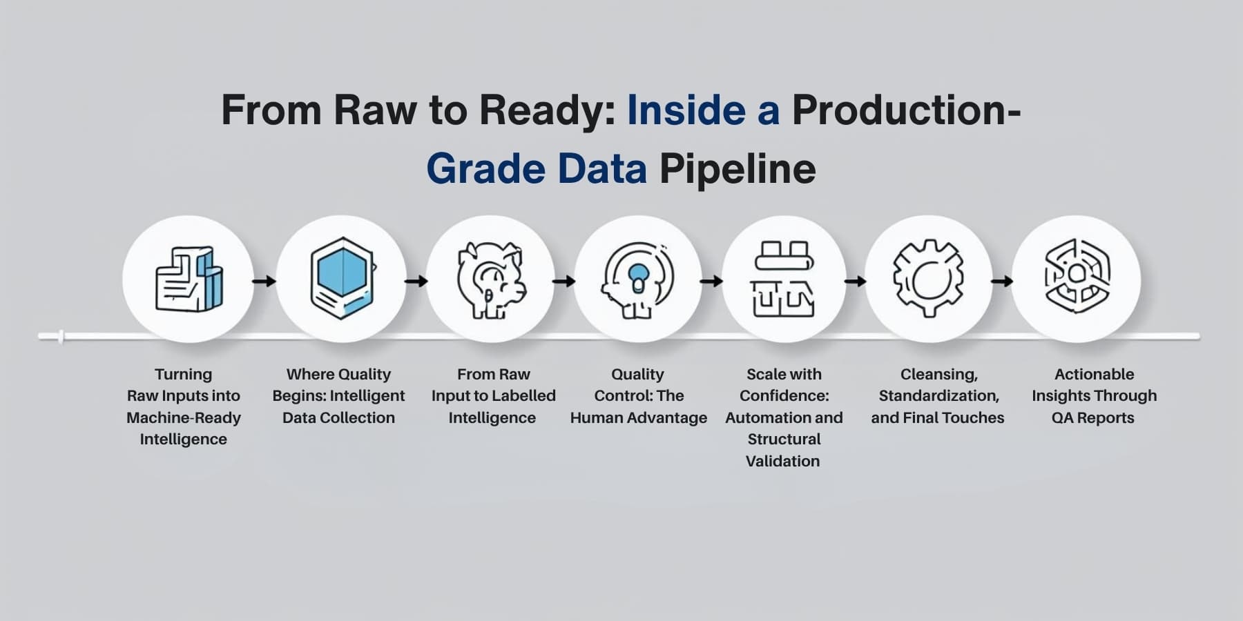 From Raw to Ready: Inside a Production-Grade Data Pipeline
